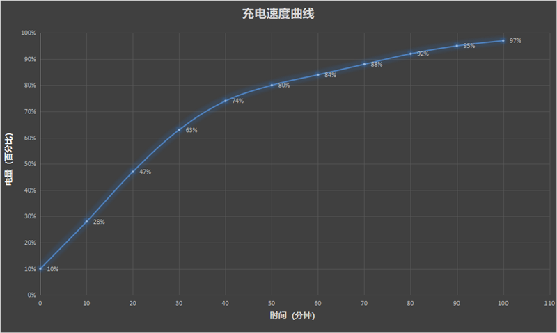 4800万像素提升有多大？iPhone 14 Pro Max评测：各方位都顶配的机皇