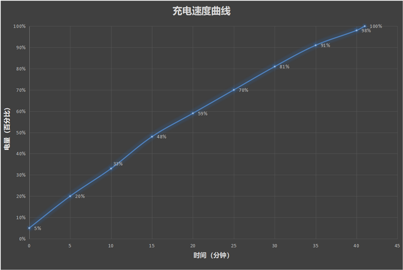 十年之作 再创巅峰！华为Mate 50 Pro评测：自研XMAGE影像完美取代徕卡