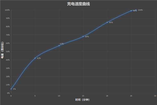 游戏+拍照全能旗舰！Redmi K50至尊版评测：1.5K屏幕达成黄金点