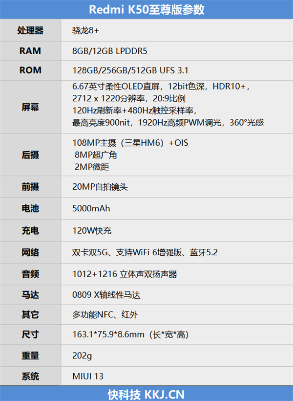 游戏+拍照全能旗舰！Redmi K50至尊版评测：1.5K屏幕达成黄金点