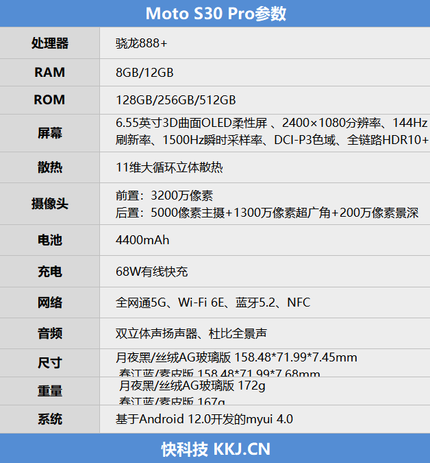 一代性价比之王再进化！moto S30 Pro评测：不打折扣的轻薄旗舰