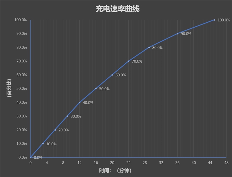 你想要的都给你！Xiaomi MIX Fold 2评测：第一次觉得折叠屏很香