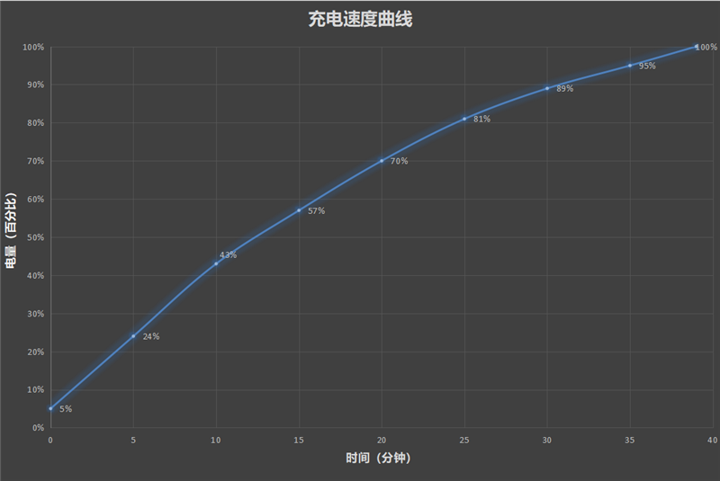 一代性价比之王再进化！moto S30 Pro评测：不打折扣的轻薄旗舰