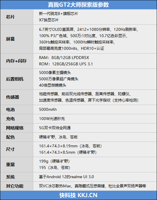 谁说轻薄没旗舰！真我GT2大师探索版首发评测：CPU、电池、快充都满分了