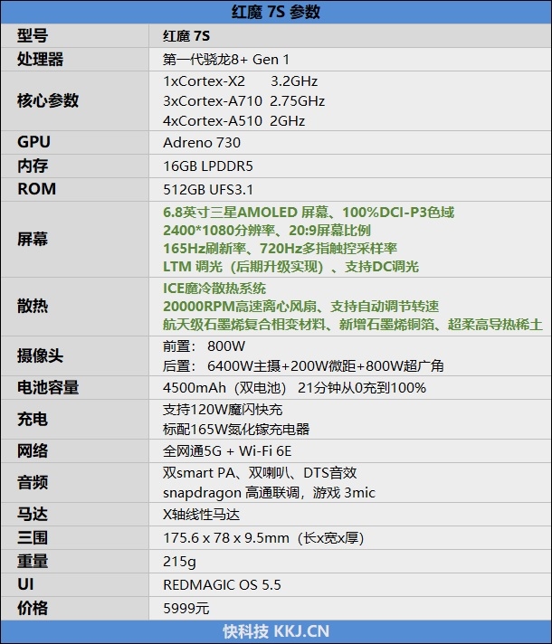 20000转风扇的威力！红魔7S游戏手机评测：目前性能最好的骁龙8+手机