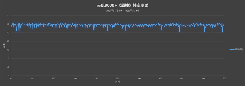 首发天玑9000+提升有多大？小米12 Pro天玑版性能评测