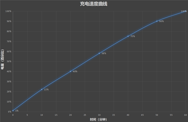 小米12 Pro性能爆改款评测：天玑9000+首秀惊艳、续航喜人