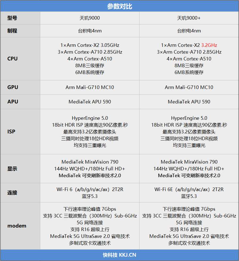 首发天玑9000+提升有多大？小米12 Pro天玑版性能评测