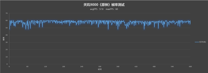 首发天玑9000+提升有多大？小米12 Pro天玑版性能评测