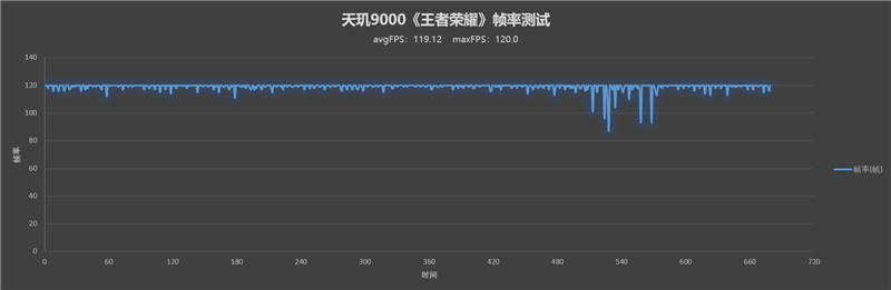 首发天玑9000+提升有多大？小米12 Pro天玑版性能评测