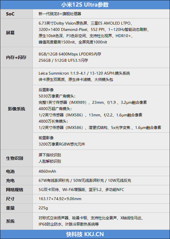 1英寸大底碾压所有对手！小米12S Ultra评测：徕卡加持 全焦段无死角随拍