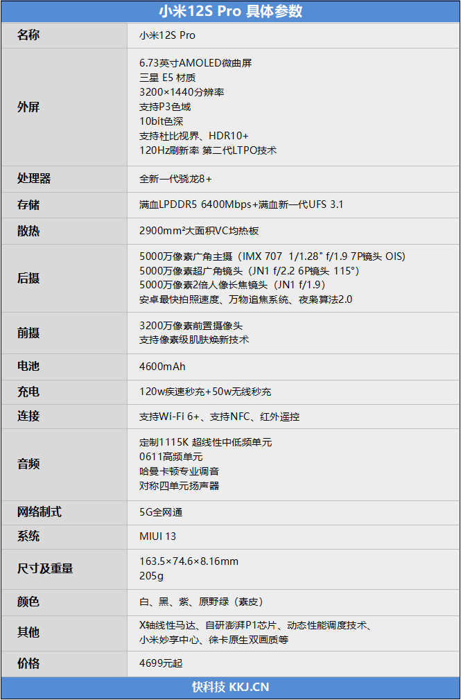 首发骁龙8+性能超神！小米12S Pro评测：台积电4nm工艺力挽狂澜