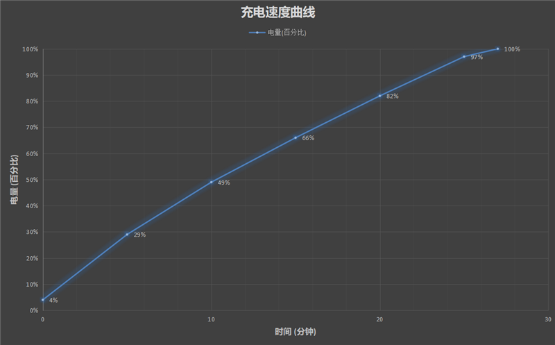 最强6000万像素大底前摄！华为nova 10 Pro评测：首创自拍变焦神技