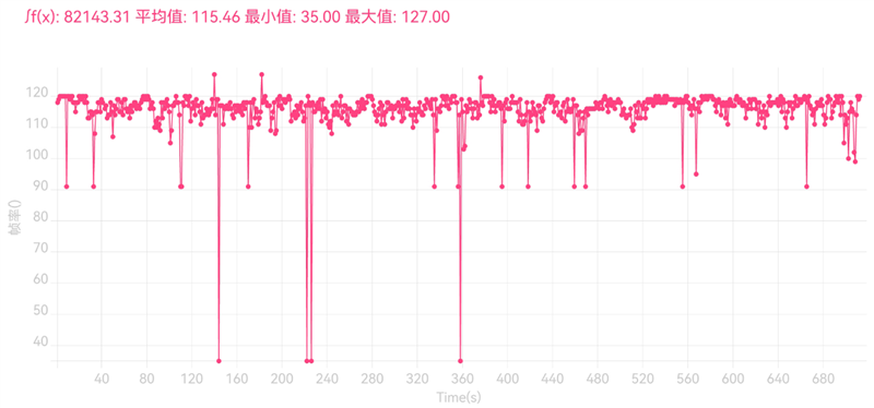 最强6000万像素大底前摄！华为nova 10 Pro评测：首创自拍变焦神技