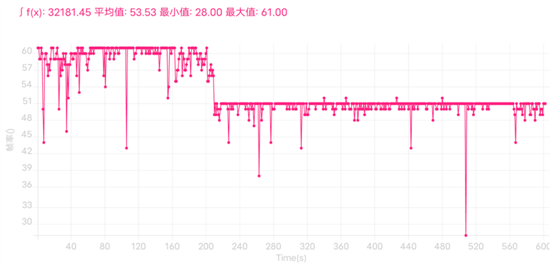 史上最强骁龙870！vivo S15评测：性能/影像全到位