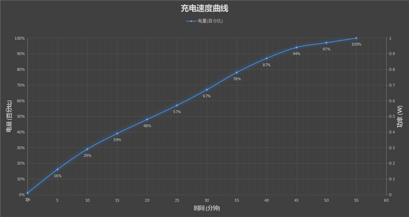 史上最强骁龙870！vivo S15评测：性能/影像全到位