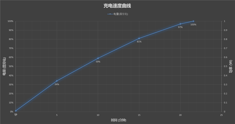 天玑神U+史上最好LCD屏！Redmi Note 11T Pro+首发评测