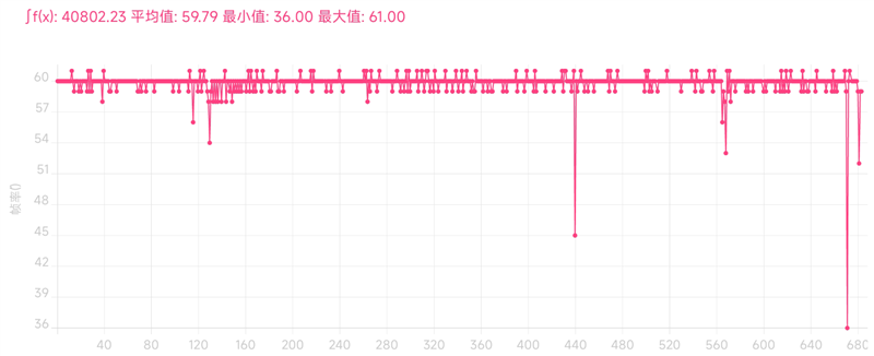 天玑神U+史上最好LCD屏！Redmi Note 11T Pro+首发评测