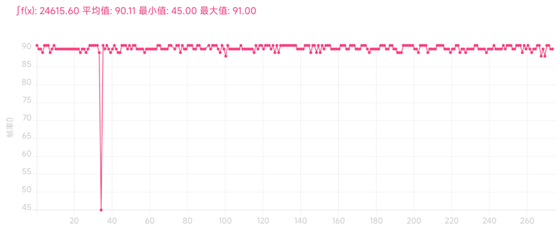 天玑神U+史上最好LCD屏！Redmi Note 11T Pro+首发评测