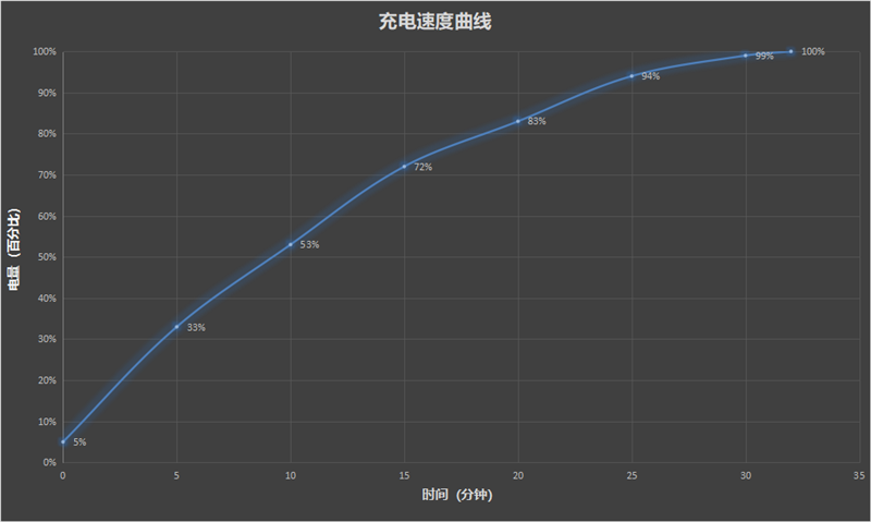 天玑拍照翻身之作！vivo S15 Pro首发评测：IMX766V拍照优秀 蜂鸟防抖够稳