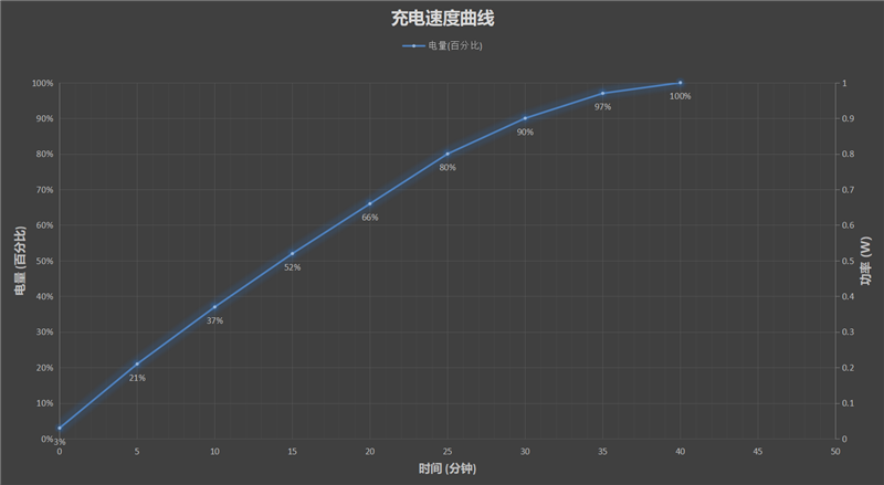 真的找不出一点不同！中兴Axon 40 Ultra评测：最完美的屏下前摄全面屏