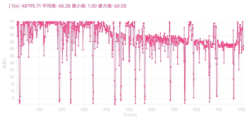 蔡司魅力 拍照可打满分！vivo X80评测：天玑9000稳居顶流