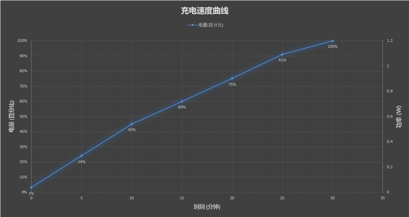 1/1.12寸相机级主摄！荣耀Magic 4至臻版评测：斟满影像“超大杯”