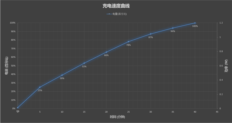 0遗憾的影像堆料旗舰！vivo X80 Pro首发评测：集齐微云台/超大底/蔡司镜头无敌手