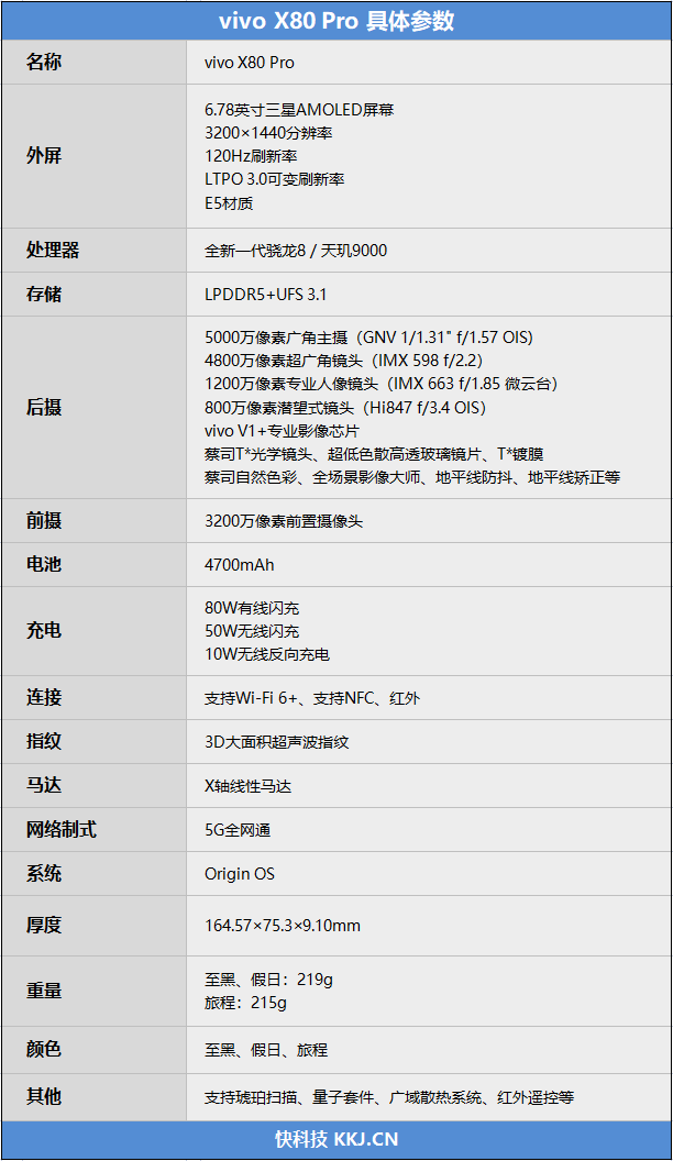 0遗憾的影像堆料旗舰！vivo X80 Pro首发评测：集齐微云台/超大底/蔡司镜头无敌手