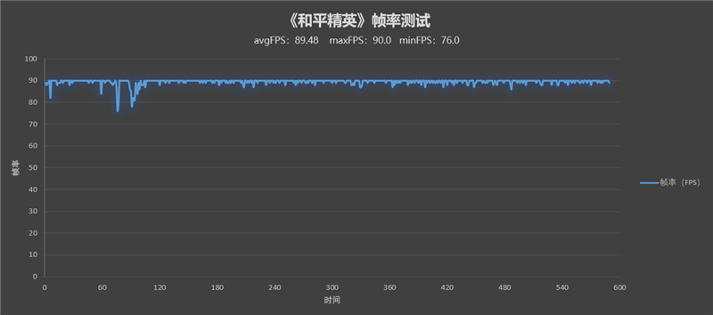 一把屠龙宝刀！天玑9000对比骁龙8专项评测：性能/能效比双双碾压