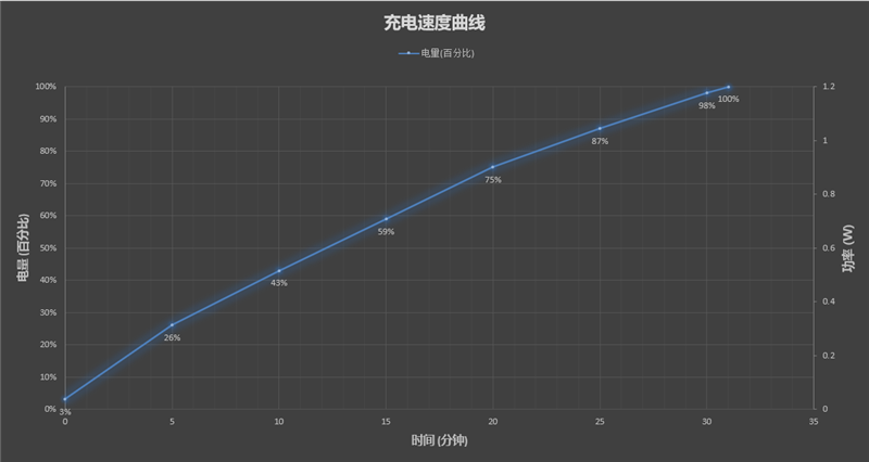 久别重逢的大屏旗舰！vivo X Note评测：7英寸影像/性能全能王