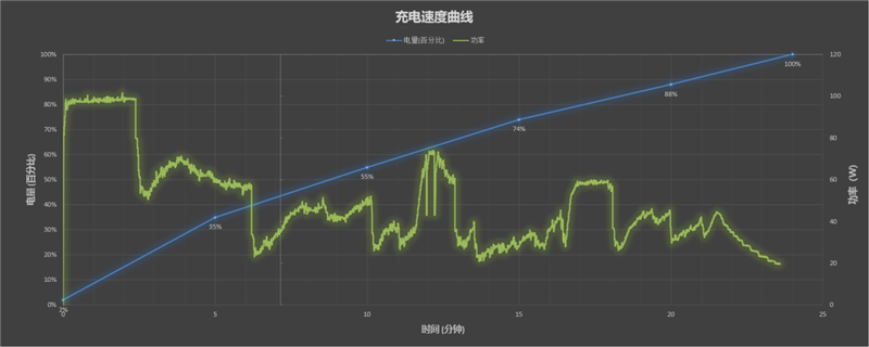 2999元舍我其谁！Redmi K50 Pro首发评测：天玑9000+2K直屏的屠龙神机