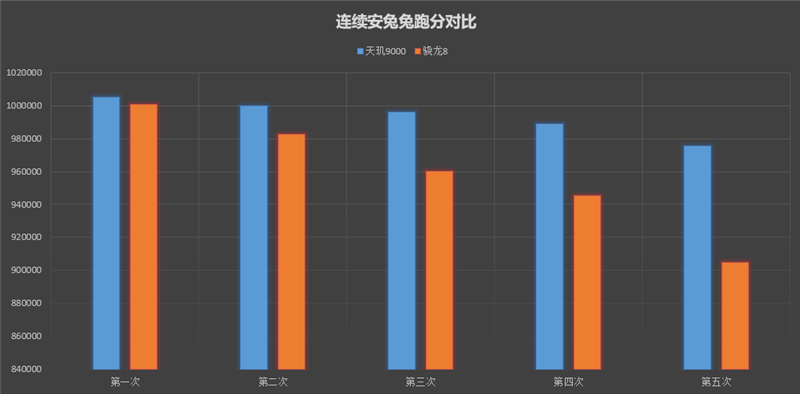 2999元舍我其谁！Redmi K50 Pro首发评测：天玑9000+2K直屏的屠龙神机