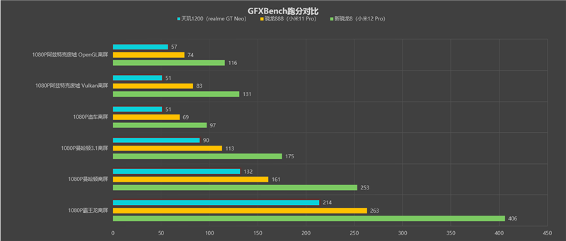 2999元舍我其谁！Redmi K50 Pro首发评测：天玑9000+2K直屏的屠龙神机