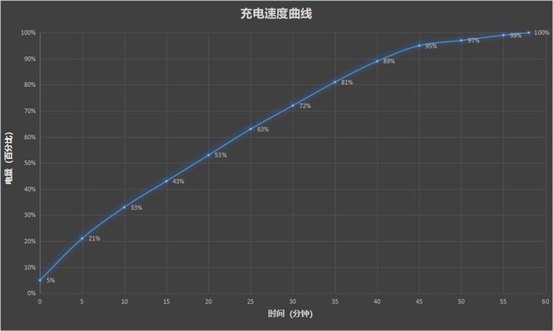 天玑8100能打还不热！Redmi K50首发评测：光学防抖 夜景惊艳