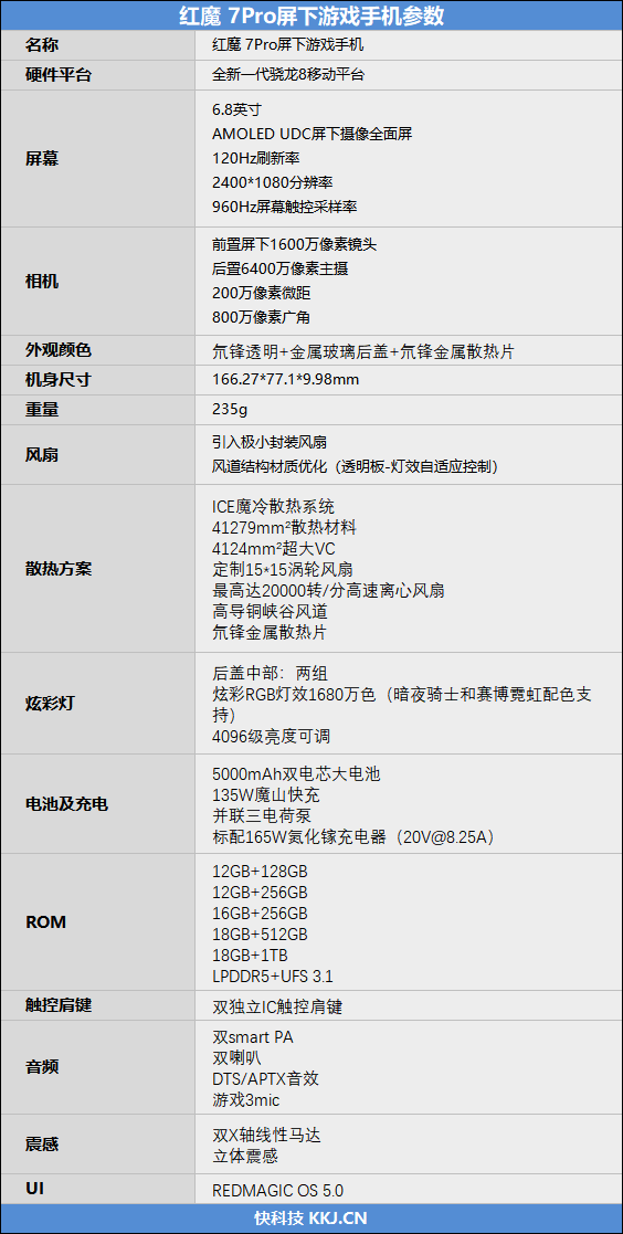 首破120万分！红魔 7 Pro首发评测：玩原神1小时仅41℃