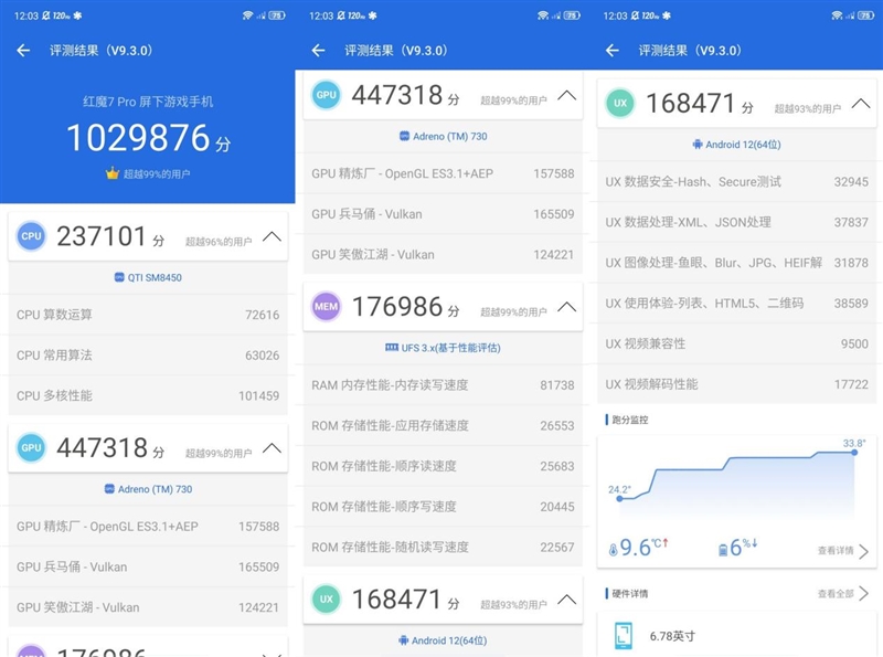 首破120万分！红魔 7 Pro首发评测：玩原神1小时仅41℃