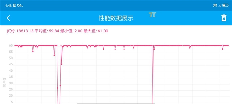 首破120万分！红魔 7 Pro首发评测：玩原神1小时仅41℃