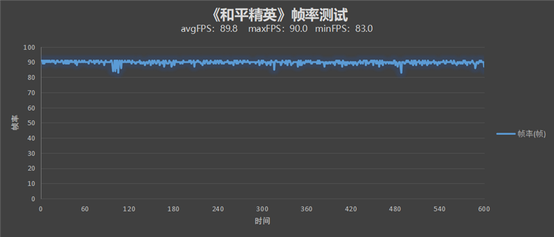 性能/散热全线拉满！Redmi K50电竞版首发评测：开年王炸的性价比旗舰