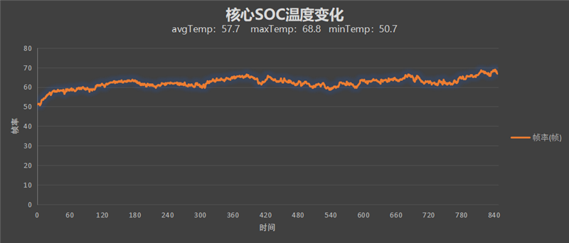 性能/散热全线拉满！Redmi K50电竞版首发评测：开年王炸的性价比旗舰