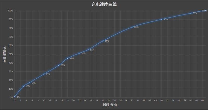 华为P50 Pocket折叠屏手机评测：硬件算法完美结合