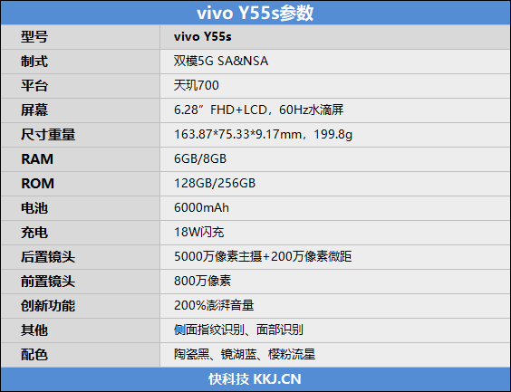 20小时恐怖续航！vivo千元新机Y55S首发评测