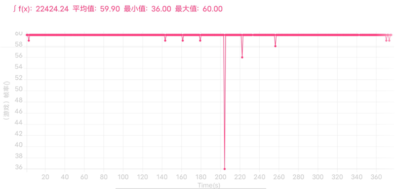 联发科“真香”旗舰芯加持！vivo S12 Pro评测：自拍神机 性能再无遗憾