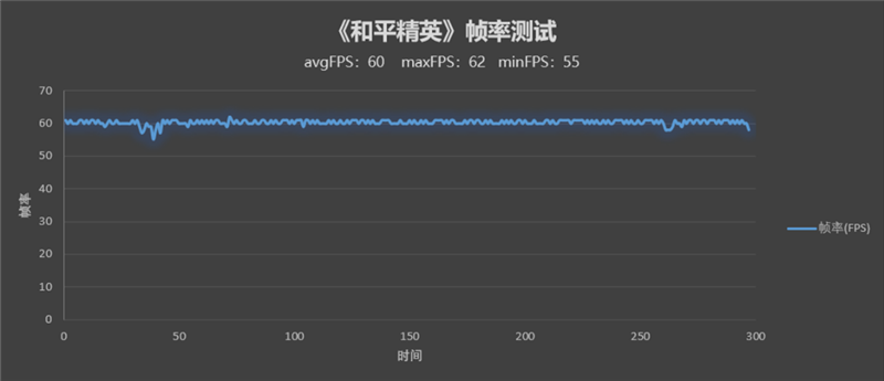 首发骁龙7系最强芯 调校到极致！荣耀60 Pro评测：无短板的最美手机