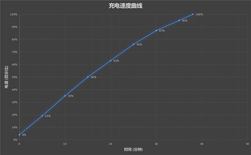 首发骁龙7系最强芯 调校到极致！荣耀60 Pro评测：无短板的最美手机