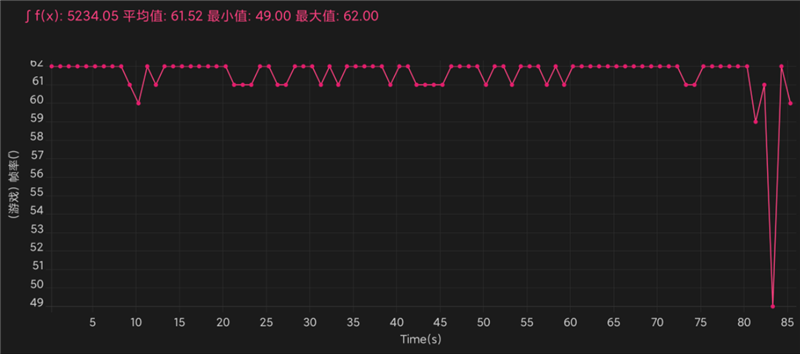 120W“神仙秒充”下放千元！Redmi Note 11 Pro+评测：满血复活只需1刻钟