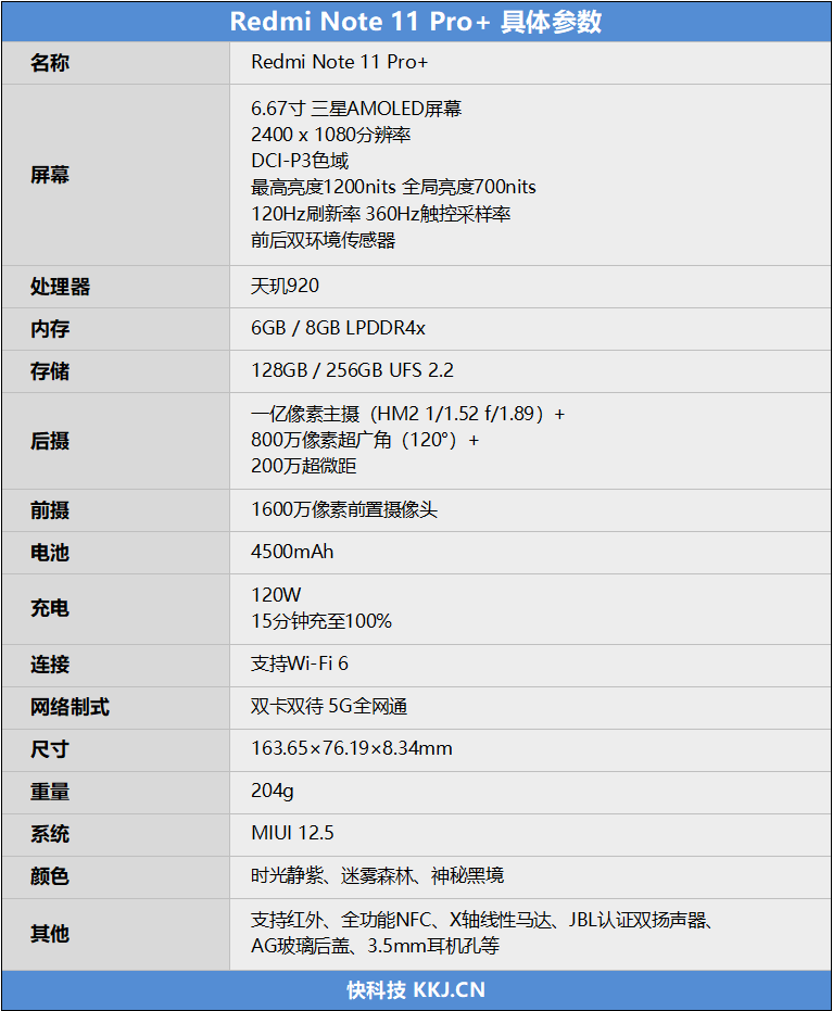 120W“神仙秒充”下放千元！Redmi Note 11 Pro+评测：满血复活只需1刻钟