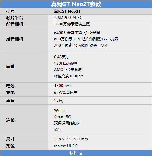 6.43寸屏小钢炮！真我GT Neo2T评测：手感优秀 性能彪悍