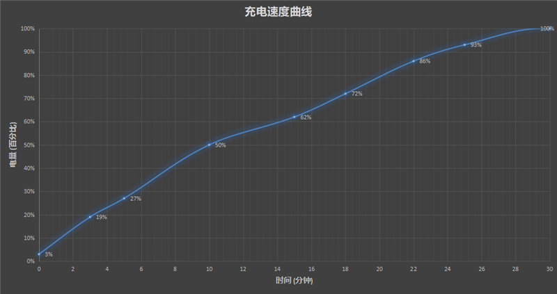 6.43寸屏小钢炮！真我GT Neo2T评测：手感优秀 性能彪悍