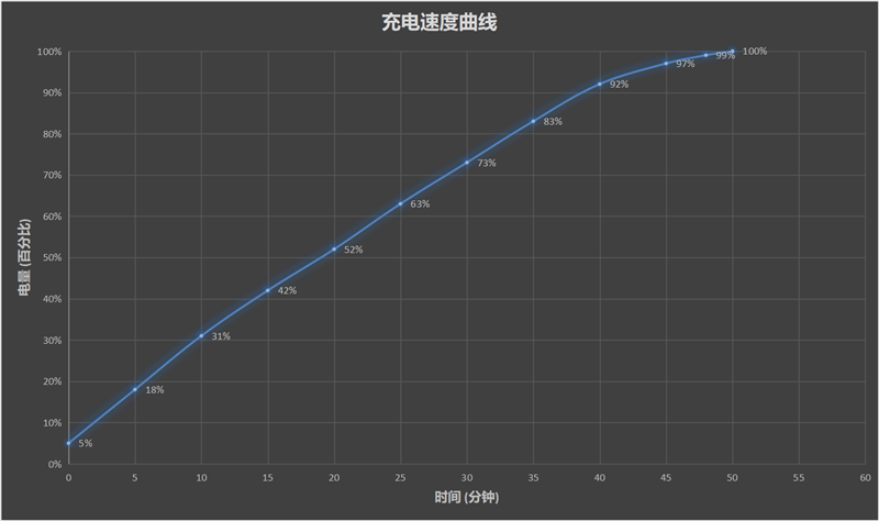 性价比奇兵！iQOO Z5评测：性能、拍照都不像千元机